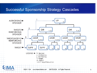 Sponsorship Strategy: Cascade of Sponsors