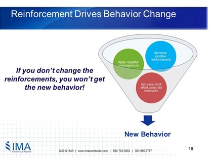 Reinforcement Drives Behavior Change