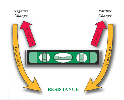 Resistance is a Function of Disruption