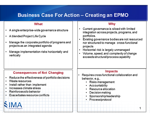 EPMO Business Case 
