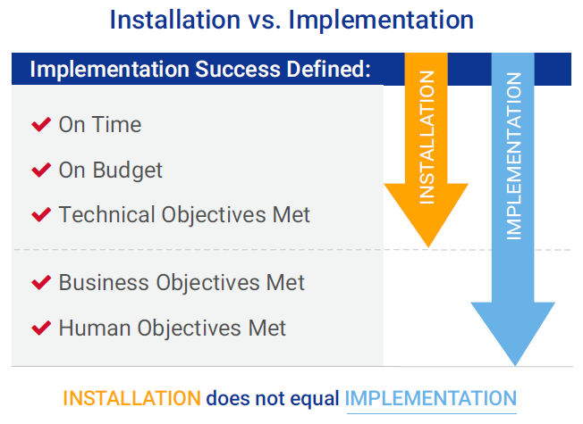 Installation Does Not Equal Implementation